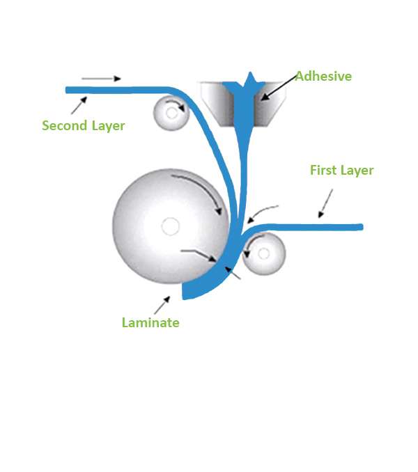 Paper & Paperboards Coating Lamination Products 01