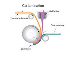 Paper & Paperboards Coating Lamination Products